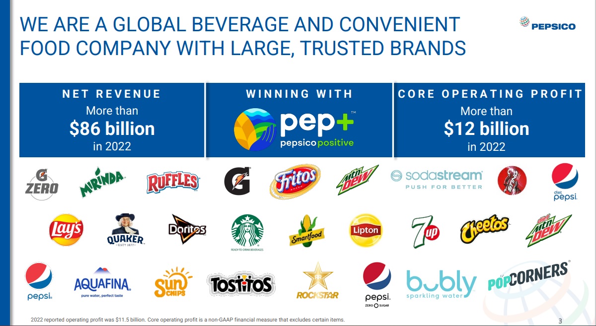 PepsiCo Extends $1 Billion Dollar Brands Portfolio