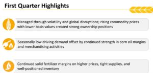 All 43 Agriculture Stocks List For 2022 | The Best 7 Buys Now