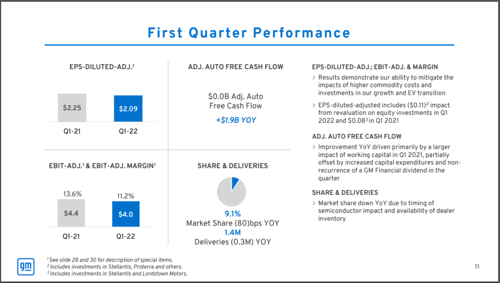 Warren Buffett Stocks General Motors  Sure Dividend