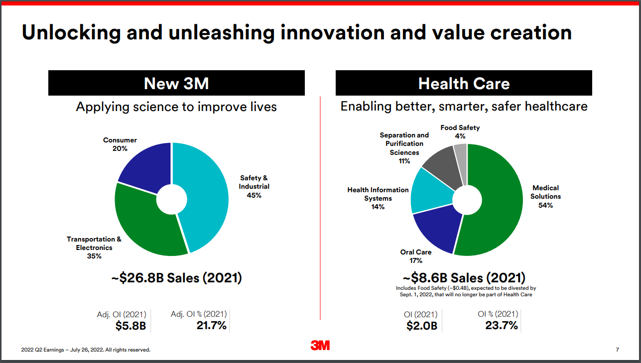 3M Healthcare Spinoff How Should Shareholders Proceed? Sure Dividend