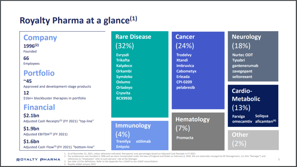 Health Stocks With Dividends