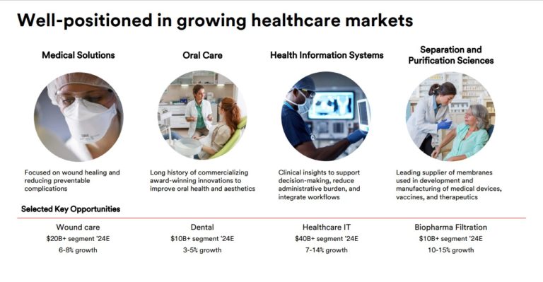 3m healthcare spinoff presentation