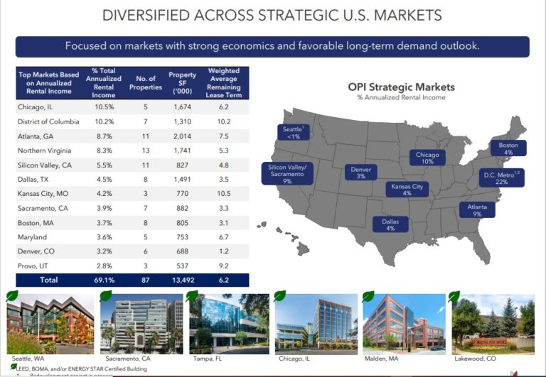 10 Super High Dividend REITs With Yields Up To 24.3%