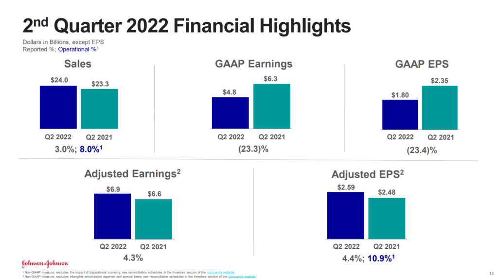 The Best DRIP Stocks Now | 15 No-Fee Dividend Aristocrats