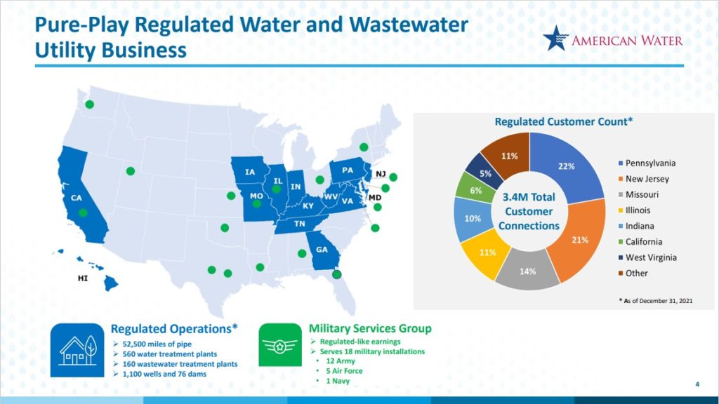 The 7 Best Water Stocks To Buy Now 2022 List Of All 56 Updated Daily