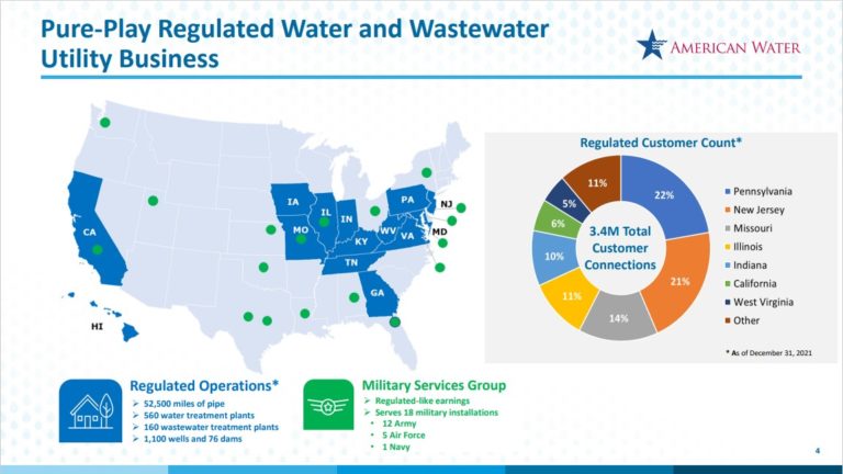 Cal Water Stock