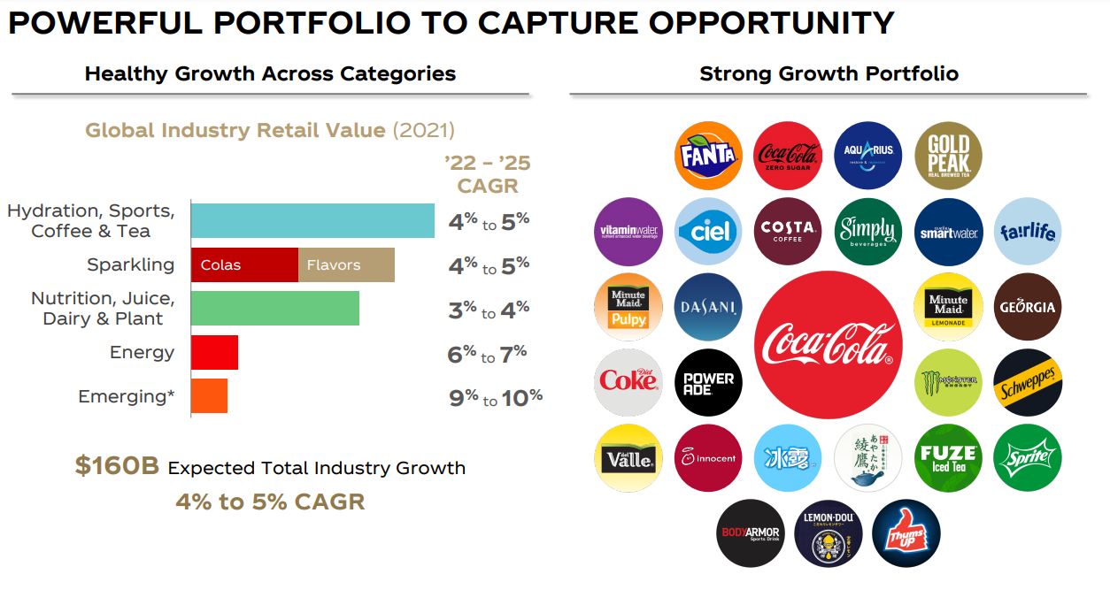 Dividend Kings In Focus CocaCola Sure Dividend