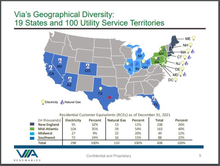 2022 List Of All 64 Utilities Sector Stocks Now From Major Utility ...