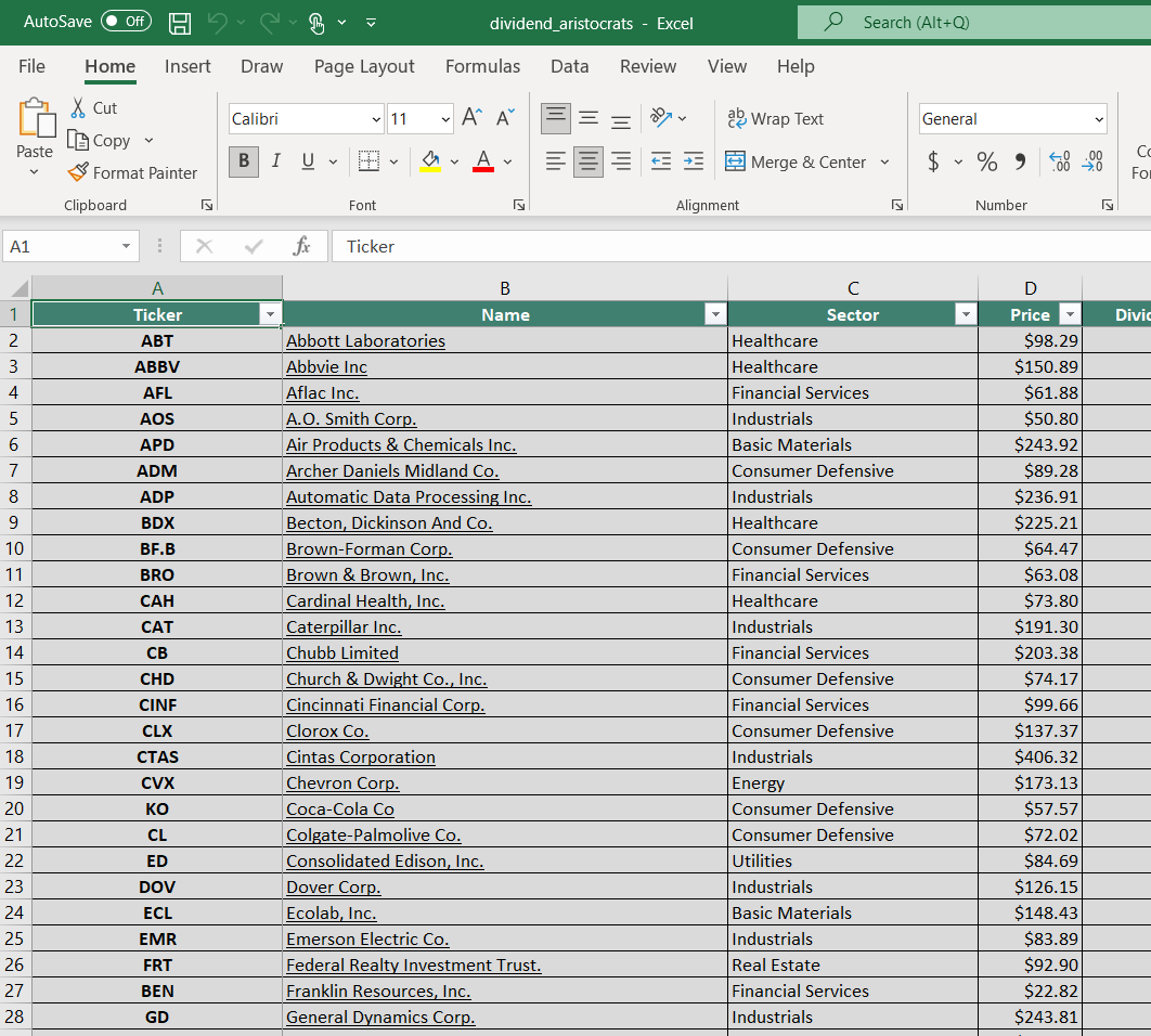 2022 Dividend Aristocrats List Updated Daily FinancialHeadlines