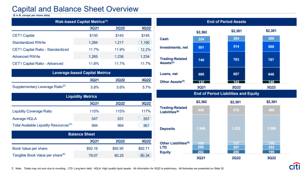 10 HighYield Dividend Stocks Trading Below Book Value