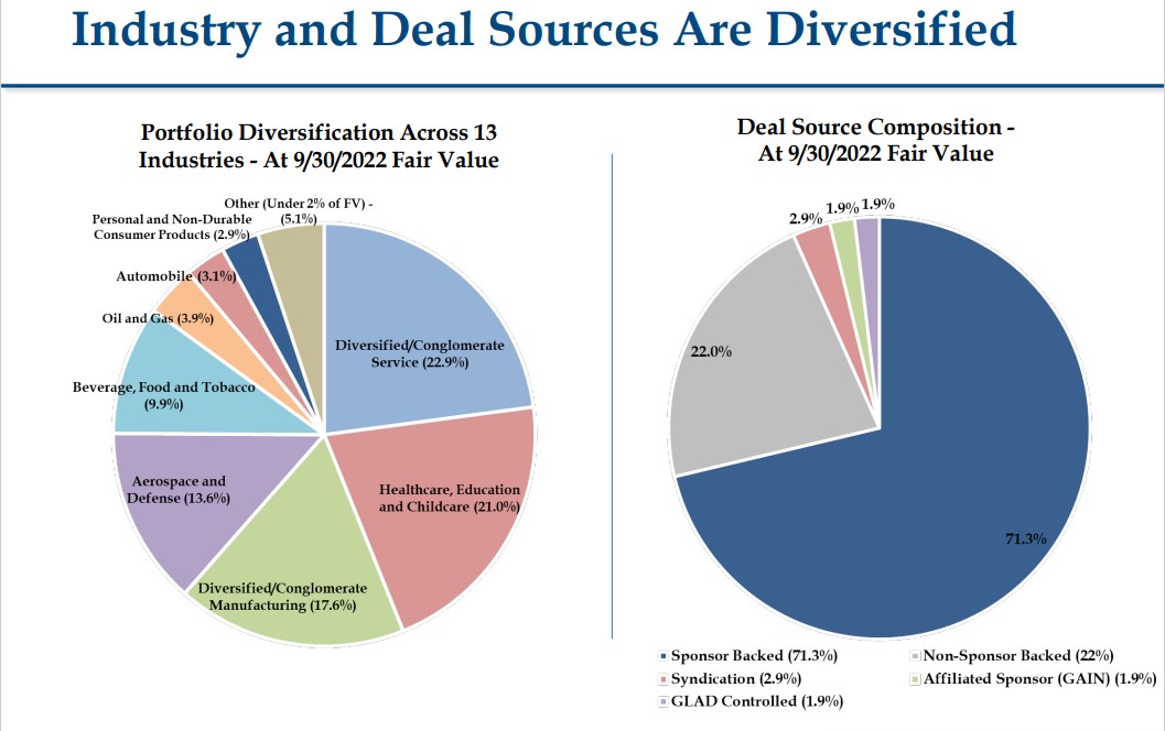 Top 20 Highest Yielding Monthly Dividend Stocks Now | Yields Up To 22.0%