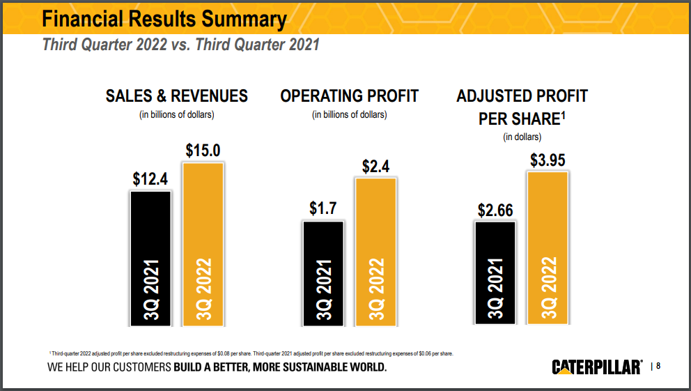 Dividend Aristocrats In Focus Caterpillar Inc.