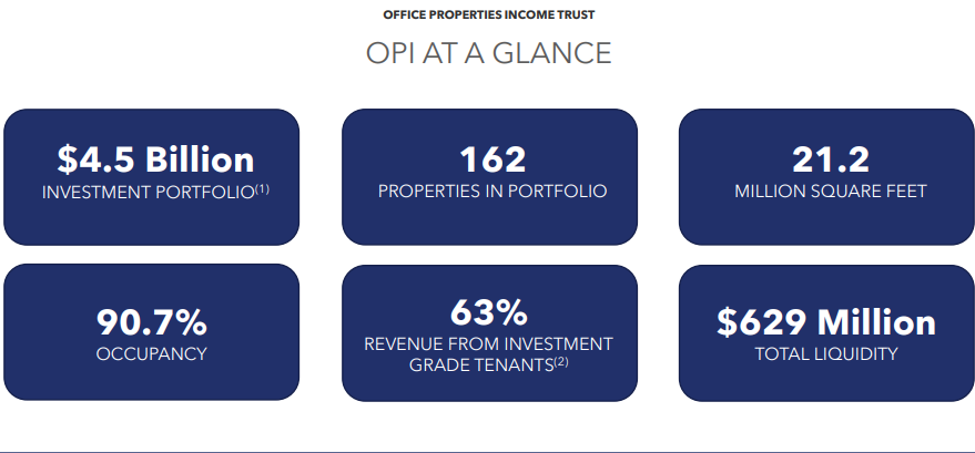 two harbors real estate investment trust