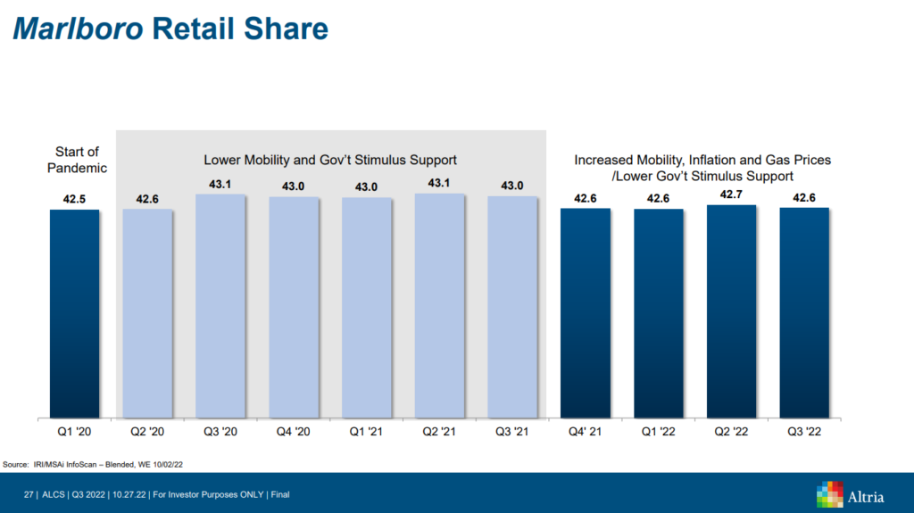 High Dividend 50 Altria Group Sure Dividend