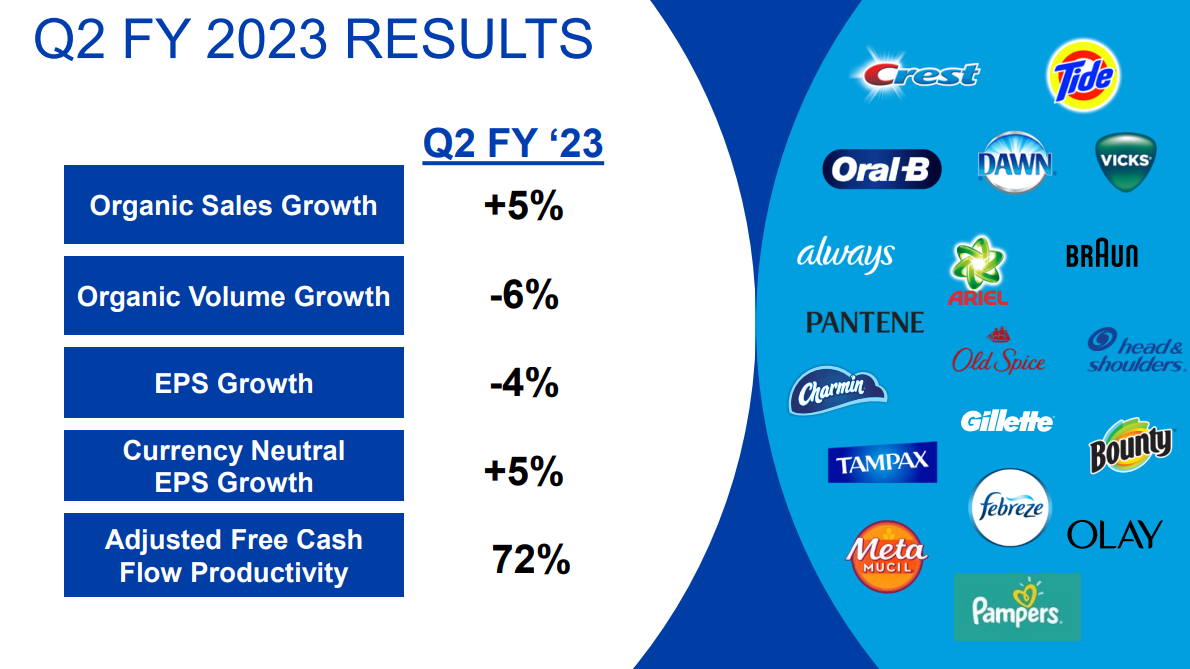 Sell Procter & Gamble While You Can? (NYSE:PG)