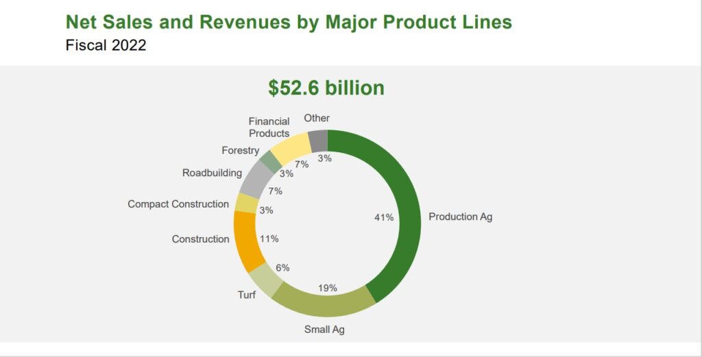 Best Agriculture Stocks