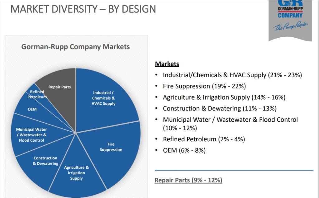 7 Best Water Stocks Buys Now 2023 List Of All 56 Profit From Clean