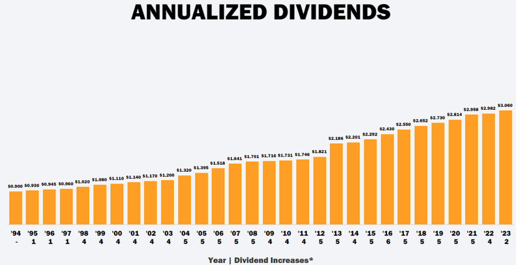 Top 10 Safest Monthly Dividend Stocks Now Sure Dividend