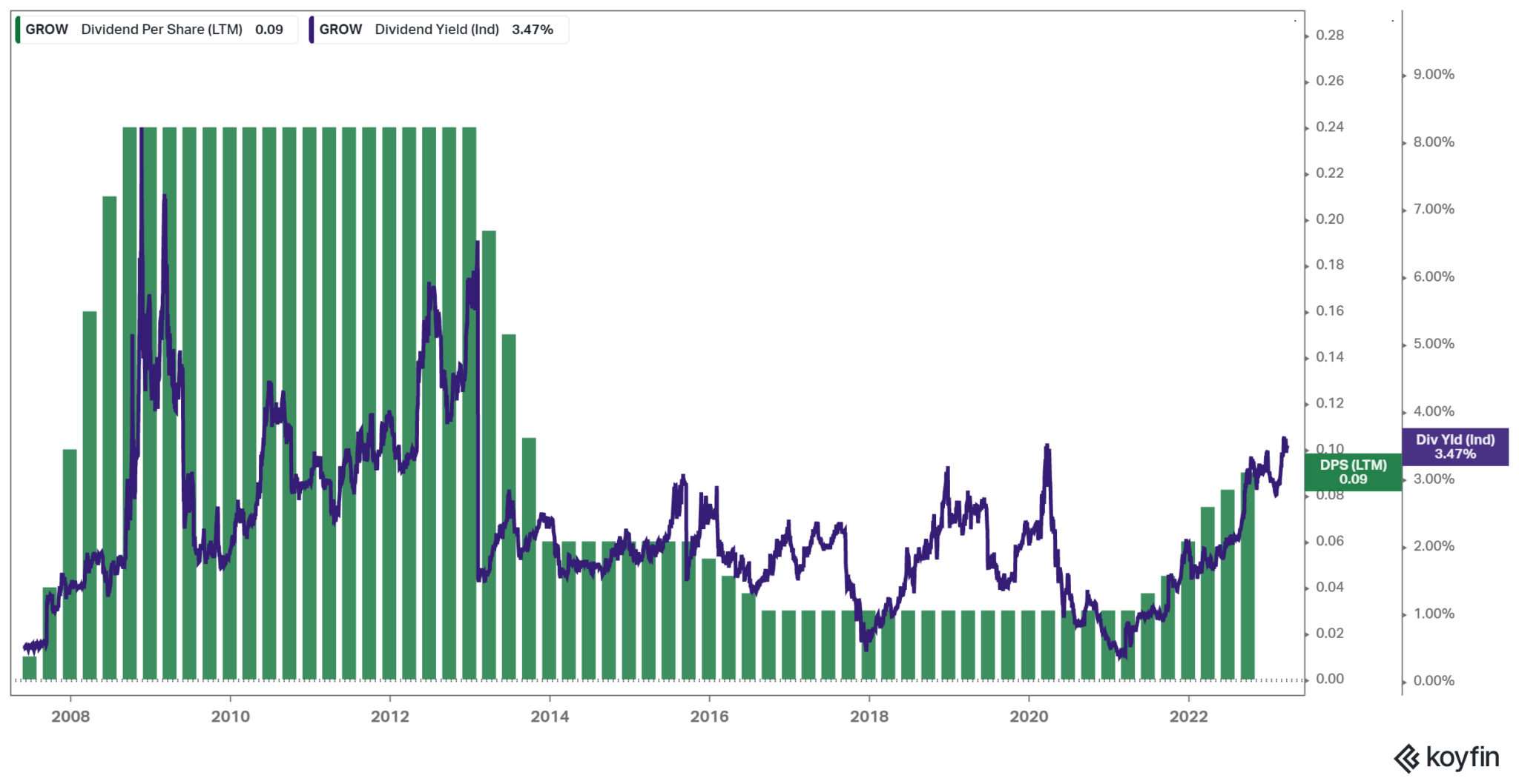 Top 10 Safest Monthly Dividend Stocks Now Sure Dividend