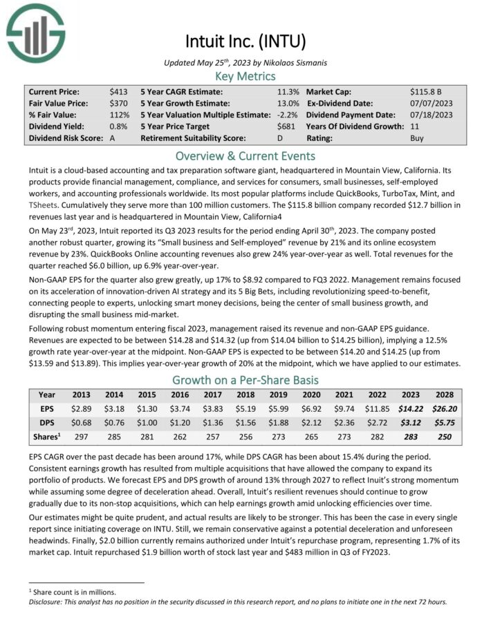 High Beta Stocks List