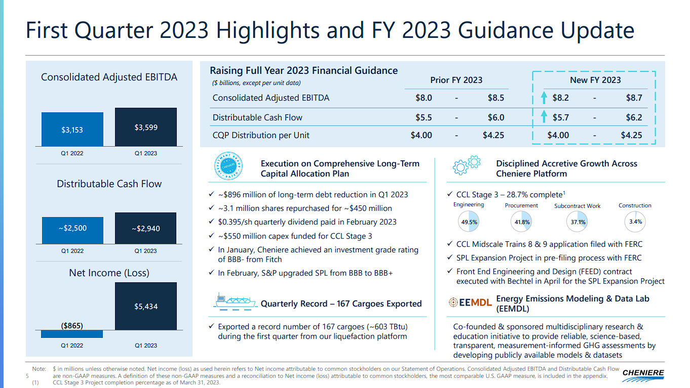 All 16 Carl Icahn Stocks Now Current 2023 Holdings List Sure Dividend 2118