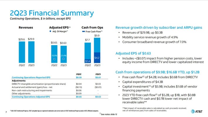 2023 High Dividend Stocks List | Highest Yields Up To 31.3%