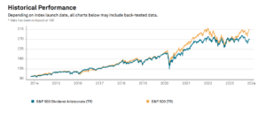 2024 Dividend Aristocrats List | Updated Daily | All 68 Analyzed