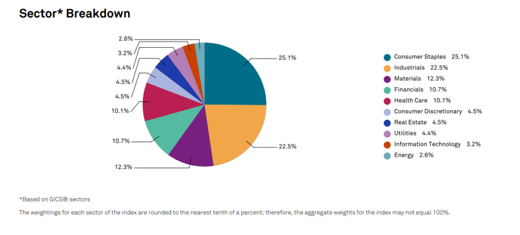 2024 Dividend Aristocrats List | Updated Daily | All 66 Analyzed