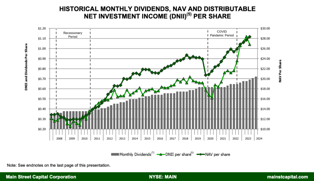 3 High-Yield Monthly Dividend Stocks - Sure Dividend