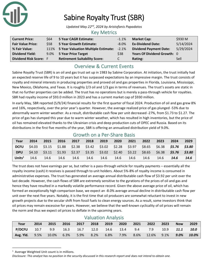 5 Highest Yielding Royalty Trusts For 2024 | Yields Up To 17.9%